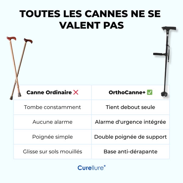 OrthoCanne+ : Votre allié pour marcher, vous lever et vous déplacer en toute liberté