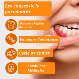 AMPOULES DE RÉPARATION GENCIVES UNPREE™ - Hodamart