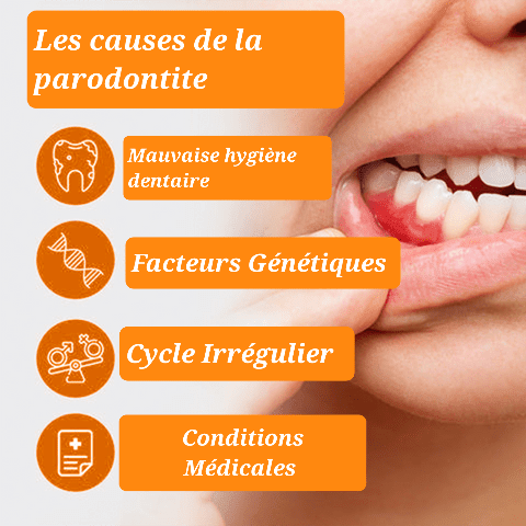 AMPOULES DE RÉPARATION GENCIVES UNPREE™ - Hodamart