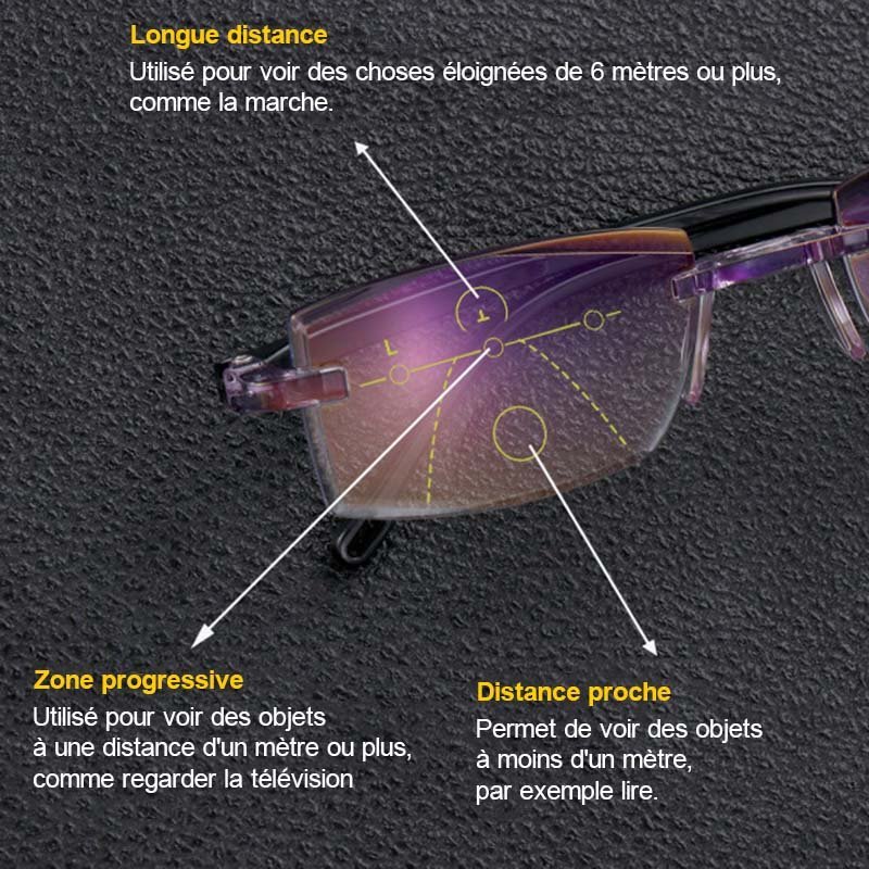 Lunettes de Lecture Anti - lumière Bleue - Hodamart