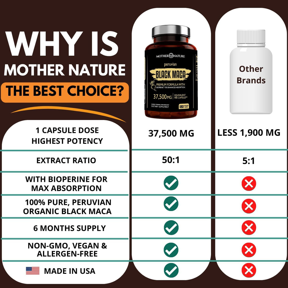 🌟 Maca Noire - Vitalité et Performance - Hodamart