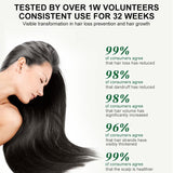 PURC Hair Growth Elixir™ – Révélez une chevelure plus dense et plus forte naturellement - Hodamart