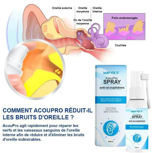 Spray anti - acouphènes - Hodamart